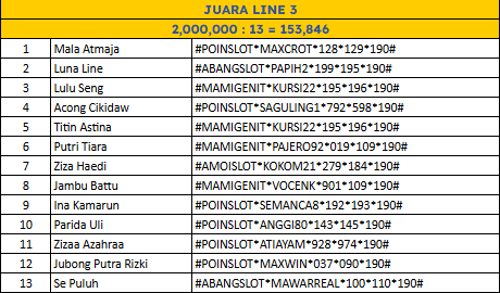 JUARA LINE 3