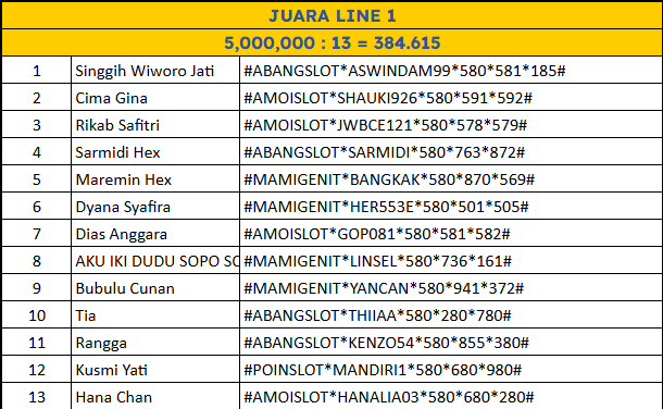 juara line 1 sydney pools 02 november 2025