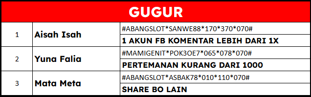 akun gugur lomba