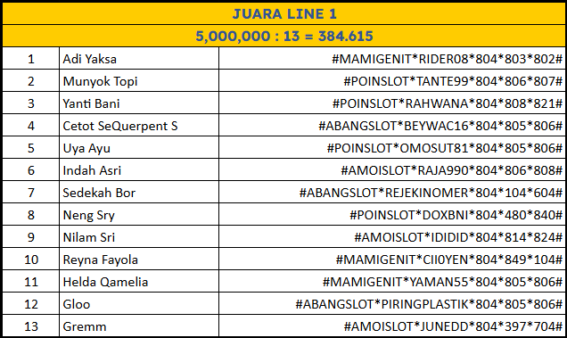 JUARA LINE 1 HONGKONG POOLS LOMBA TOGEL