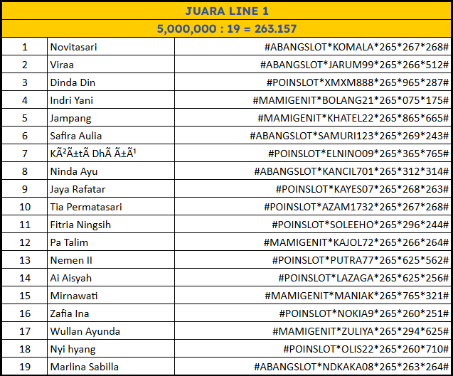 Tabel pemenang Lomba Gratis Line 1 – 23 November