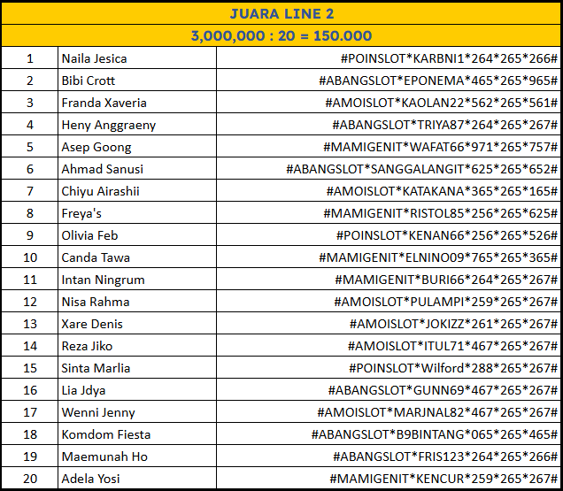 Tabel pemenang Lomba Gratis Line 2 – 23 November