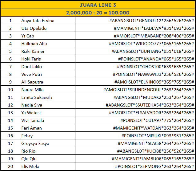 Tabel pemenang Lomba Gratis Line 3 – 23 November
