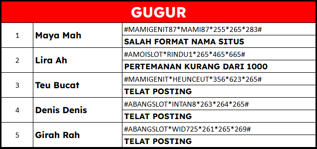 Tabel akun gugur tidak memenuhi syarat event