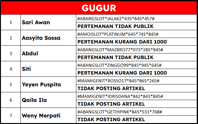 AKUN GUGUR LOMBA