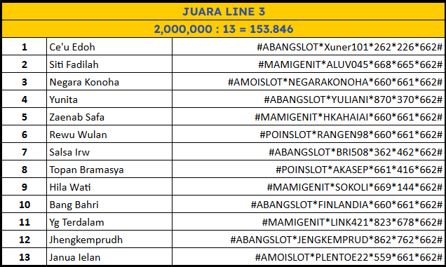 HASIL LOMBA LINE 3