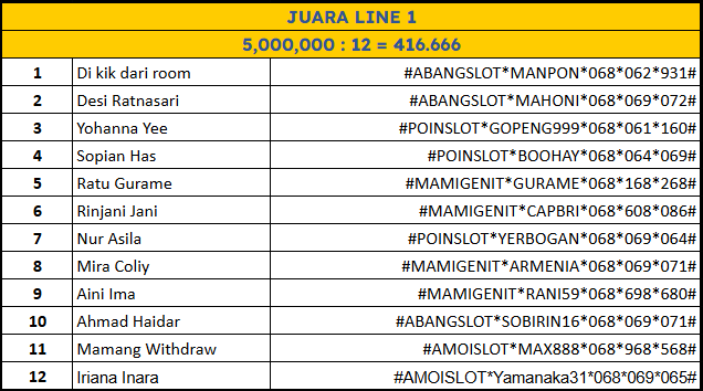 JUARA LINE 1 lomba Sydney Pools 07 Desember
