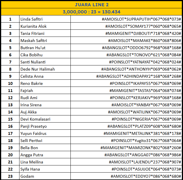 lomba Sydney Pools 07 Desember LINE 2