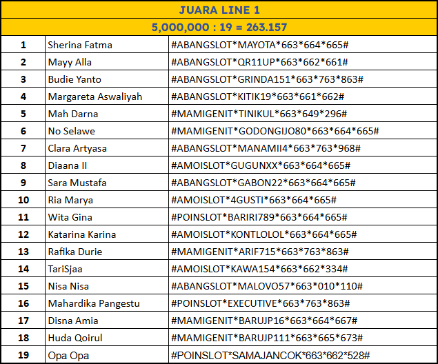JUARA LINE 1 lomba Sydney Pools 08 Desember