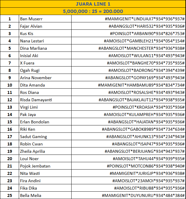 JUARA LINE 1 lomba Sydney Pools 11 Desember