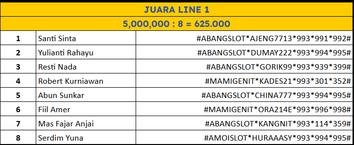 JUARA LINE 1 lomba Sydney Pools 12 Desember