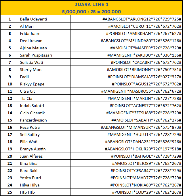 JUARA LINE 1 lomba Hongkong Pools 21 Desember