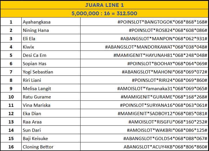 JUARA LINE 1 lomba Hongkong Pools 29 Desember