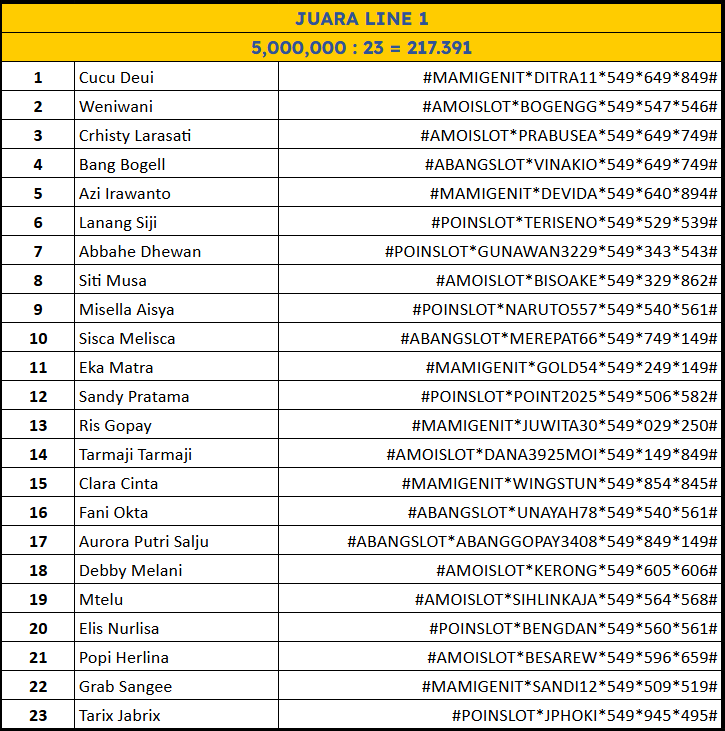JUARA LINE 1 lomba Hongkong Pools 30 Desember